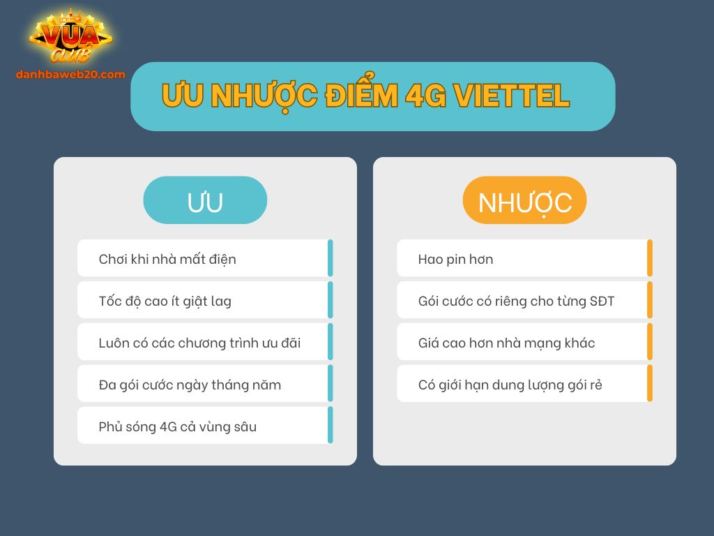 So sánh ưu nhược điểm khi dùng data Viettel chơi Vuaclub