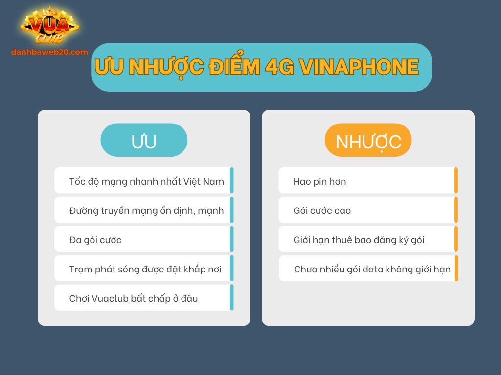 So sánh ưu nhược điểm gói cước 5G Vinaphone chơi Vuaclub